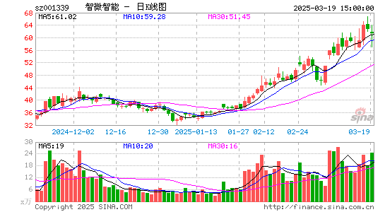 智微智能