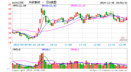 兴欣新材