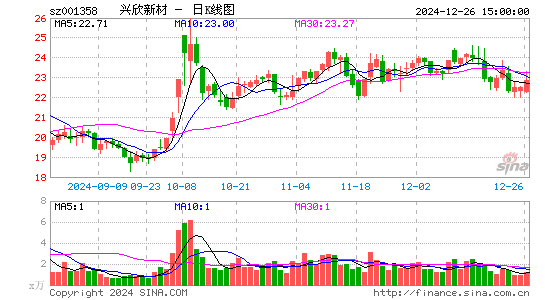 兴欣新材