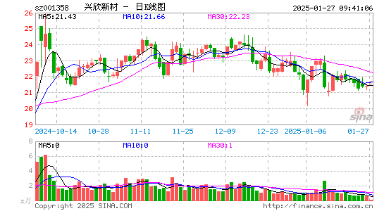 兴欣新材