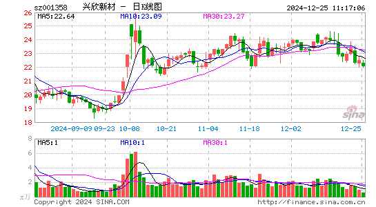 兴欣新材