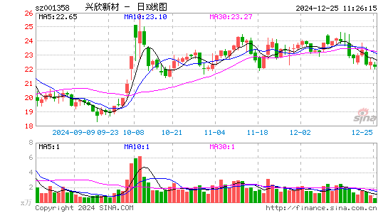 兴欣新材