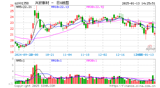 兴欣新材