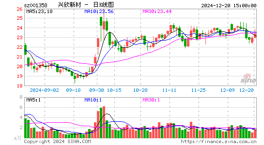 兴欣新材