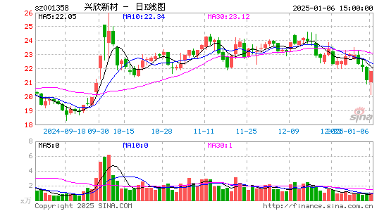 兴欣新材