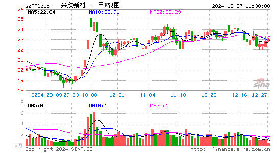 兴欣新材