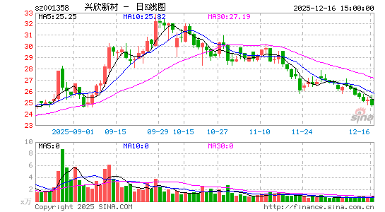 �����²�