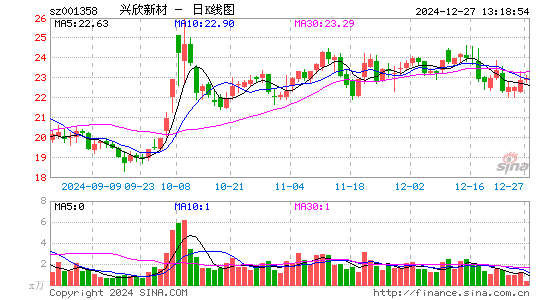 兴欣新材