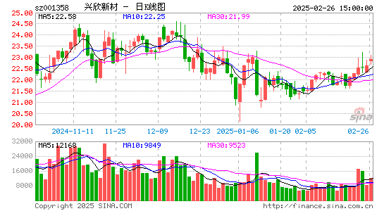 兴欣新材