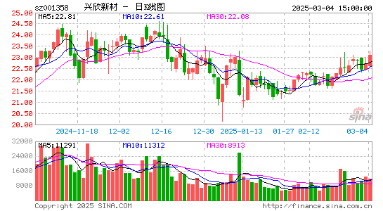 兴欣新材