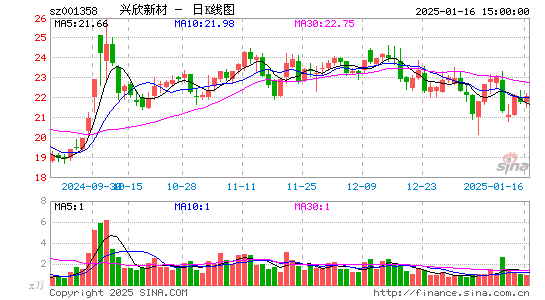 兴欣新材