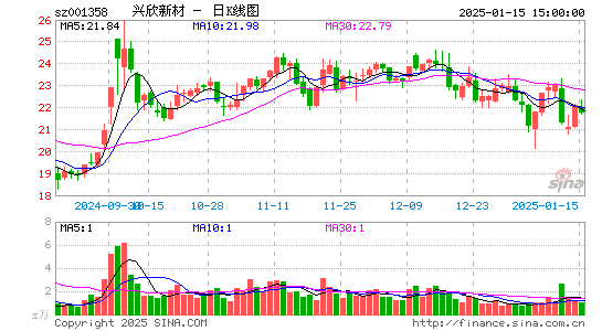 兴欣新材