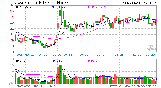 兴欣新材