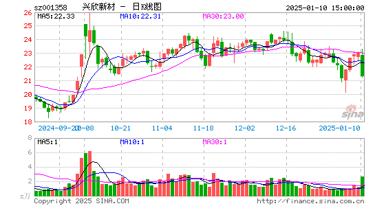 兴欣新材