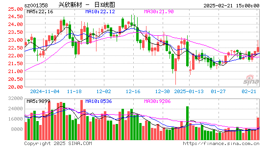 兴欣新材