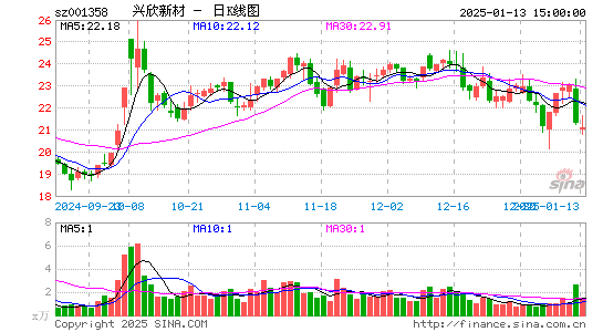 兴欣新材