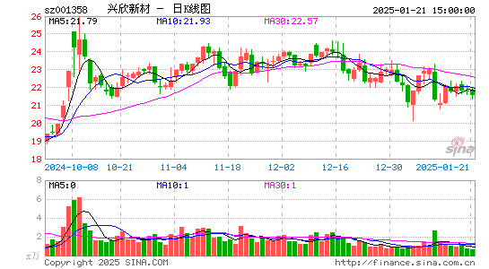 兴欣新材