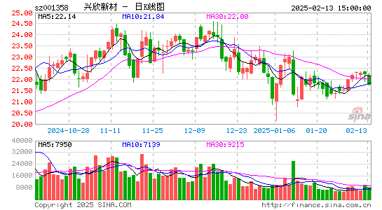 兴欣新材