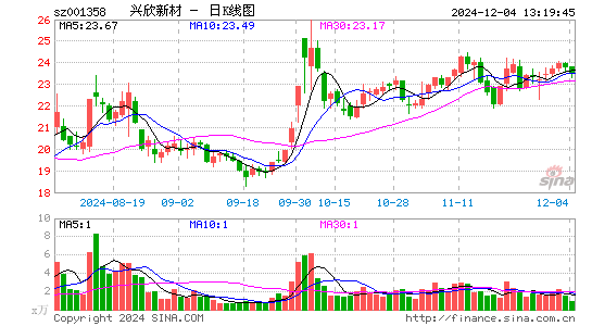 兴欣新材