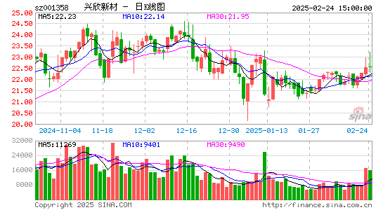 兴欣新材