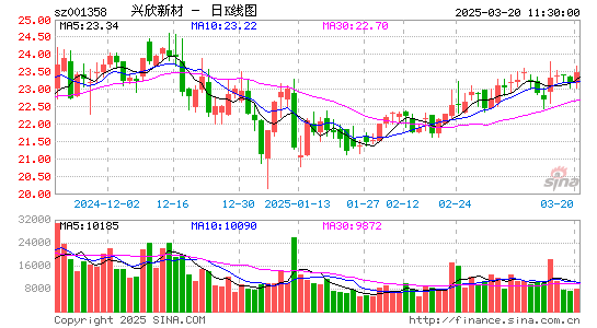 兴欣新材