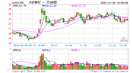 兴欣新材