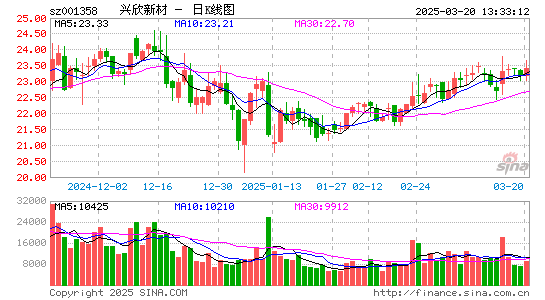 兴欣新材