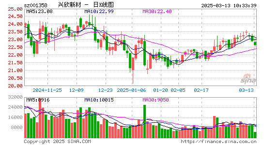 兴欣新材