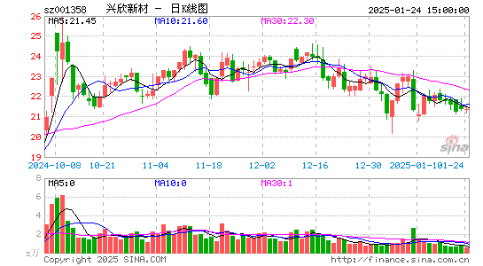 兴欣新材