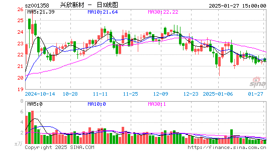 兴欣新材