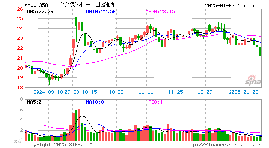 兴欣新材