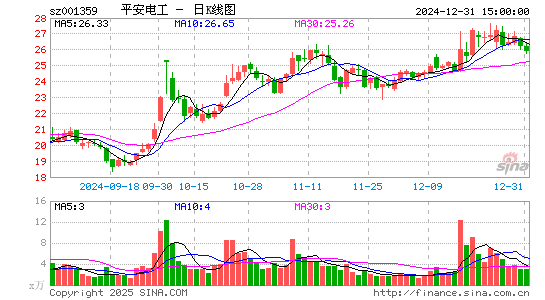 平安电工