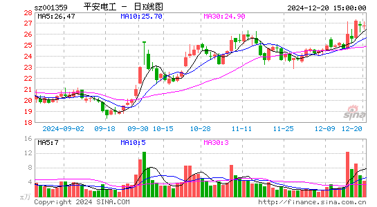 平安电工