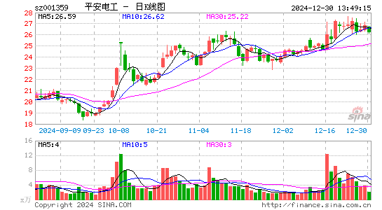 平安电工