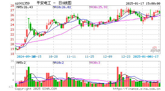 平安电工