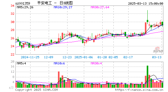 平安电工