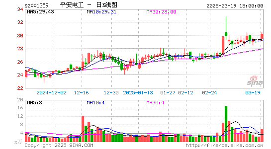 平安电工