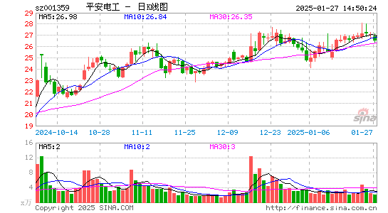 平安电工