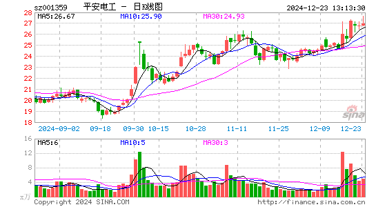 平安电工