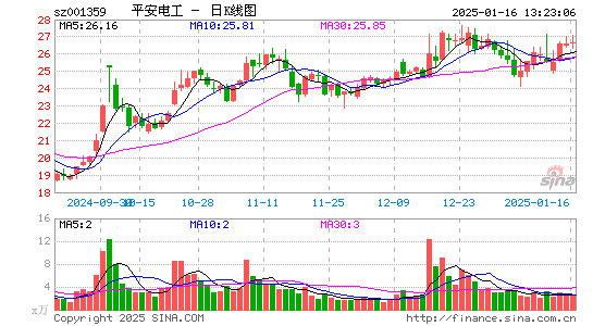 平安电工