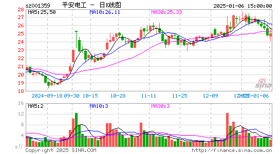 平安电工