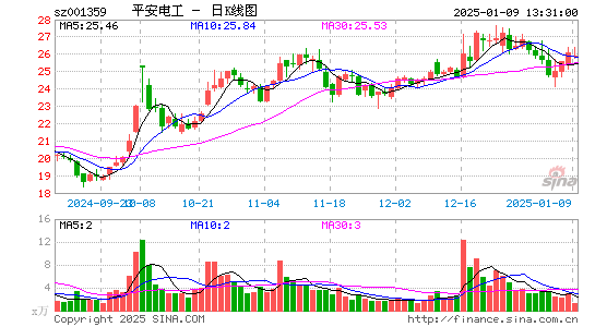 平安电工