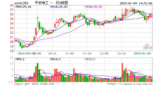 平安电工