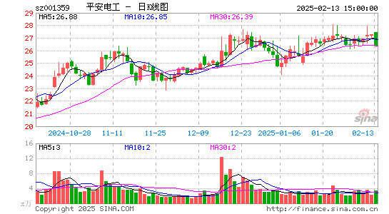 平安电工