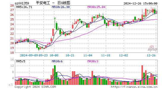 平安电工