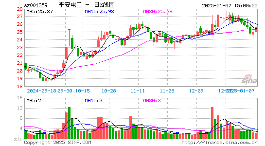 平安电工