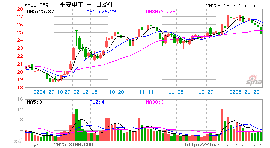 平安电工