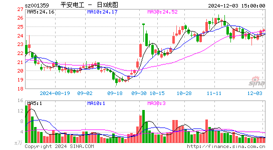 平安电工