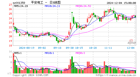 平安电工