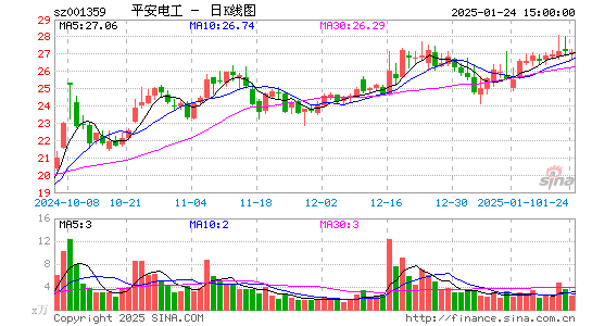 平安电工